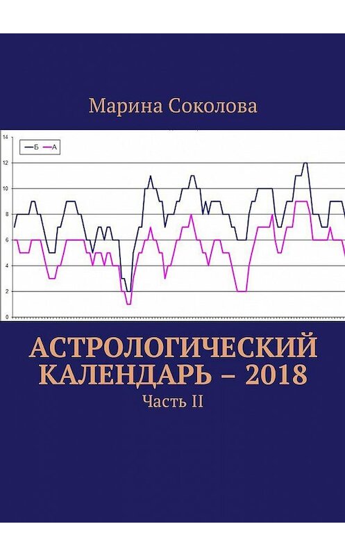 Обложка книги «Астрологический календарь – 2018. Часть II» автора Мариной Соколовы. ISBN 9785449003218.