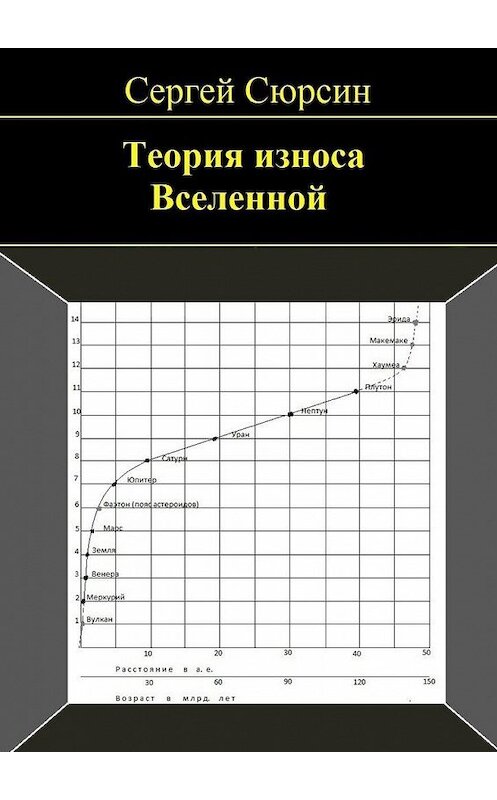 Обложка книги «Теория износа Вселенной» автора Сергея Сюрсина. ISBN 9785448377648.