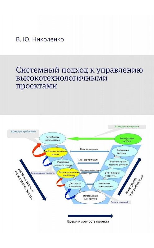Обложка книги «Системный подход к управлению высокотехнологичными проектами» автора Виктор Николенко. ISBN 9785005054258.