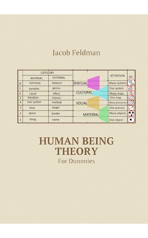 Обложка книги «Human Being Theory. For Dummies» автора Jacob Feldman. ISBN 9785448342714.